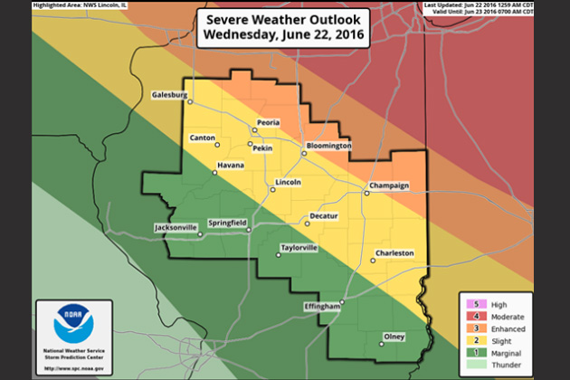 National Weather Service